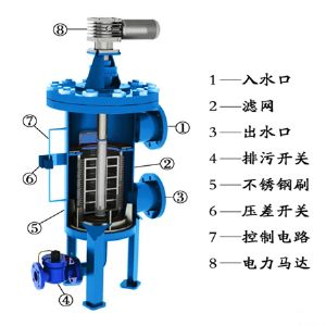 離心式過(guò)濾器